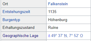 Burg Falkenstein Koordinaten.PNG